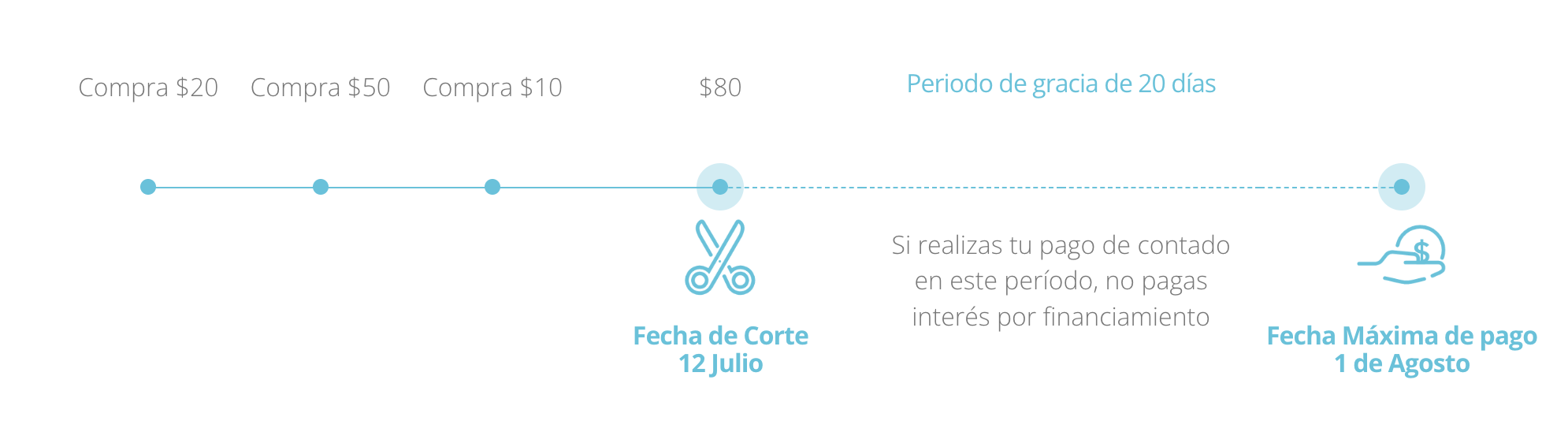 ejemplo