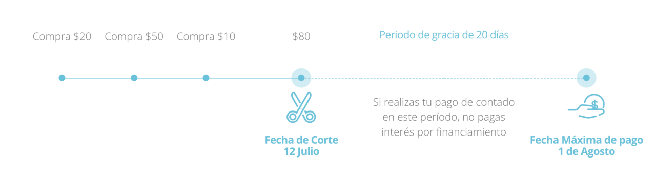 ejemplo
