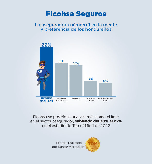 Reconocimiento